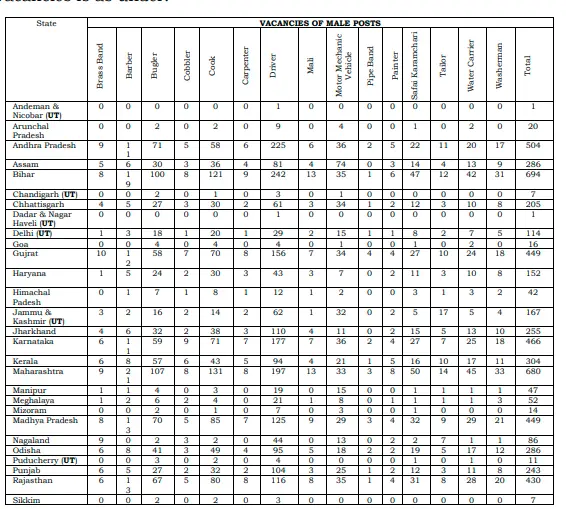 CRPF Constable Recruitment 2026 Apply Kaise Kare