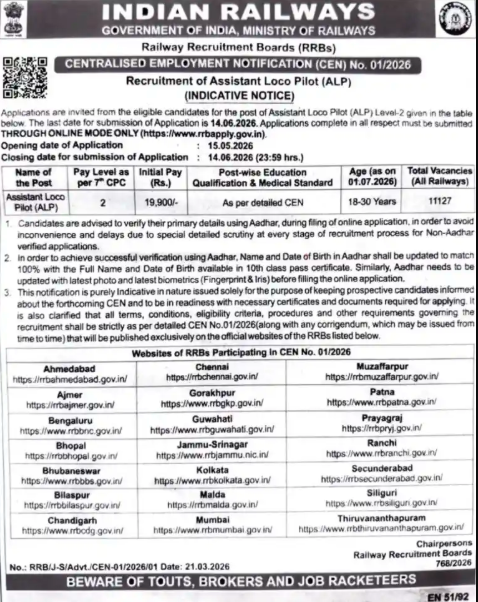RRB ALP Vacancy 2026 Apply Online